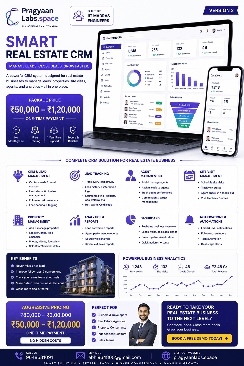 Real Estate pricing plan 2