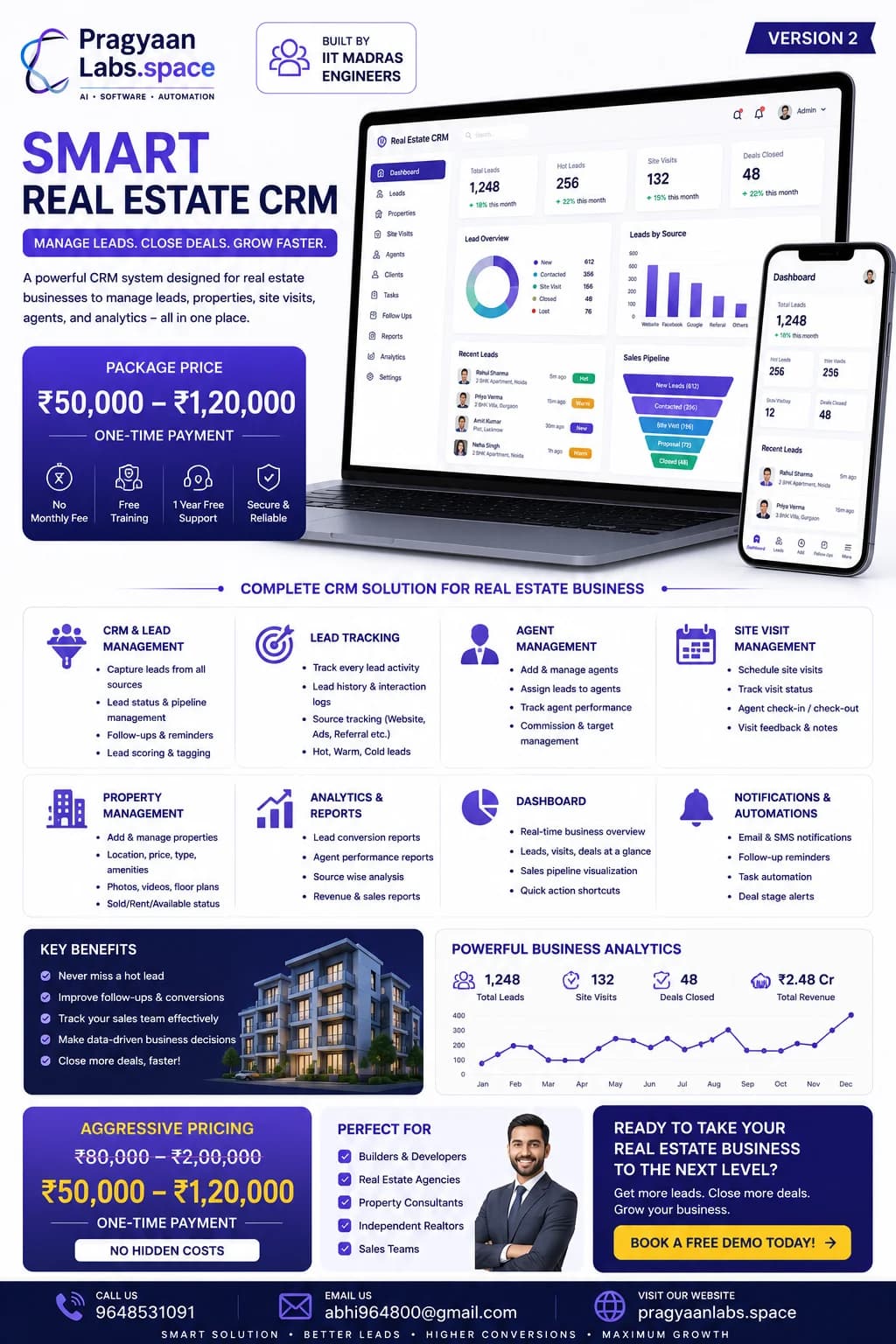 Real Estate pricing plan 2
