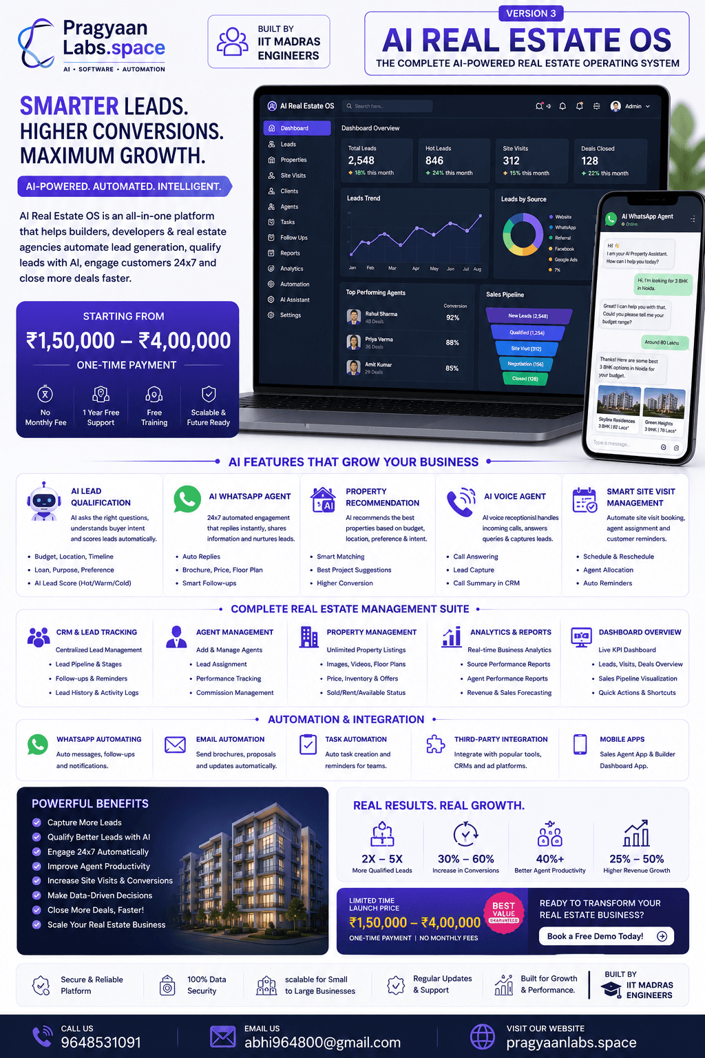 Real Estate pricing plan 3